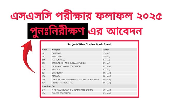 এসএসসি-২০২৫: সর্বনিম্ন ফলাফলের প্রতিবাদে খাতা পুনর্নিরীক্ষণে রেকর্ড আবেদন 4 img